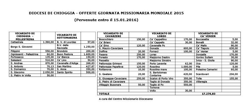 OFFERTA-GIORNATA-MISSIONARIA