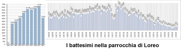 battesimi-loreo